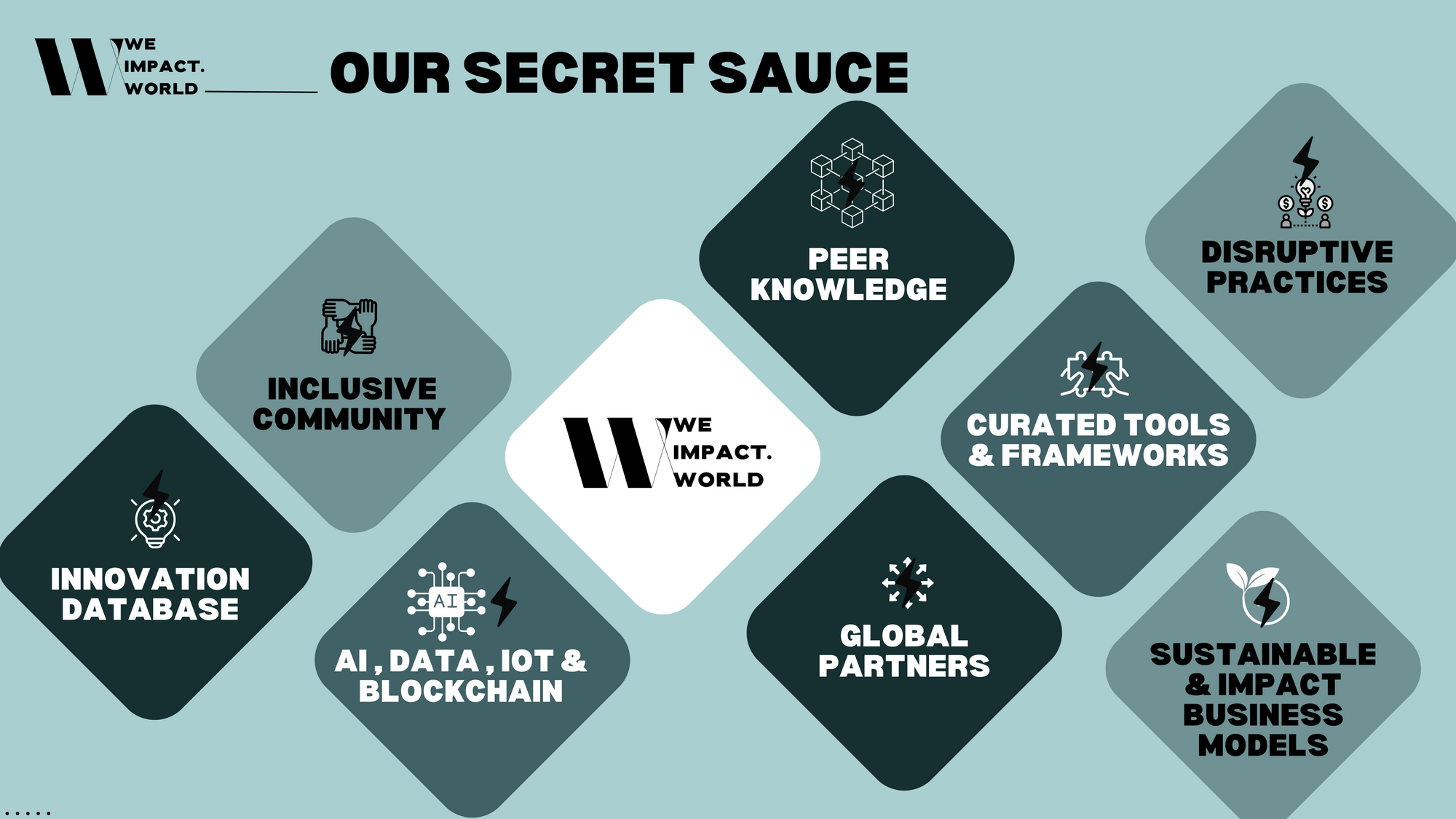 secret sauce.png