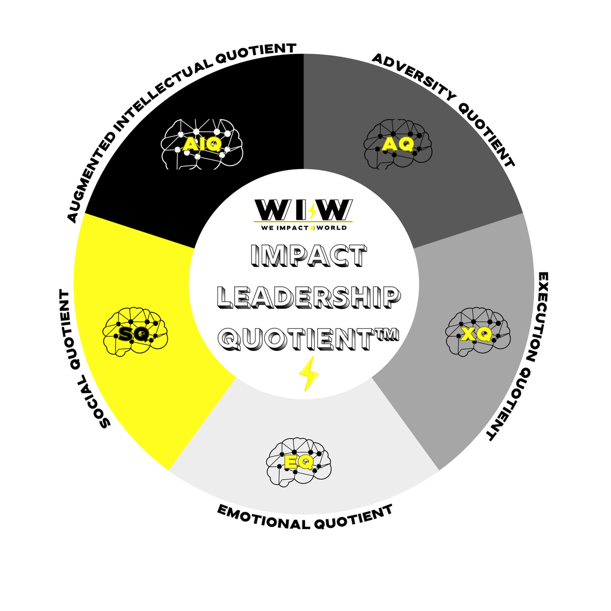 IMPACT-LEADERSHIP-QUOTIENT-WE-IMPACT-WORLD.png