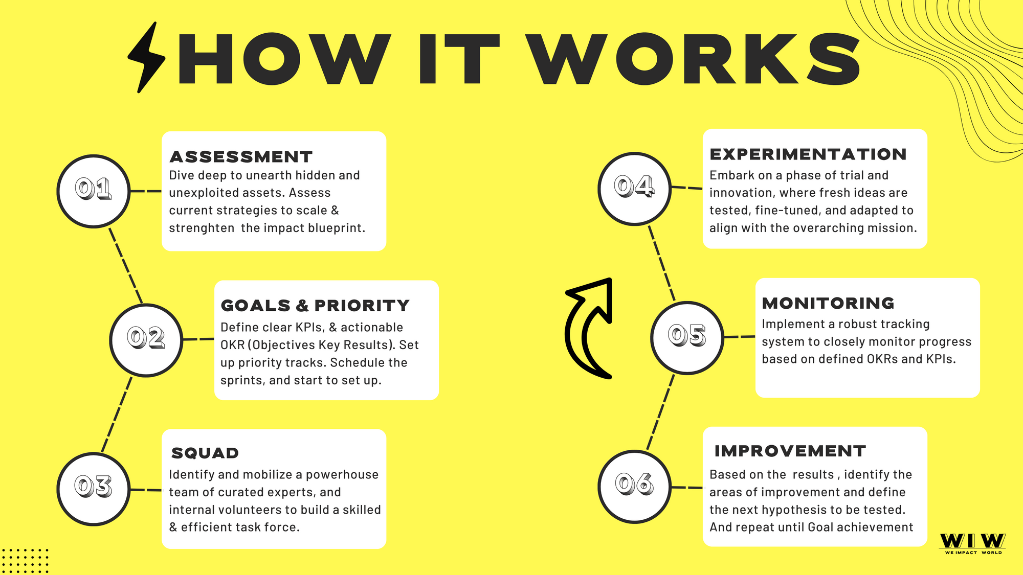 HOW it works-website-we-impact.png